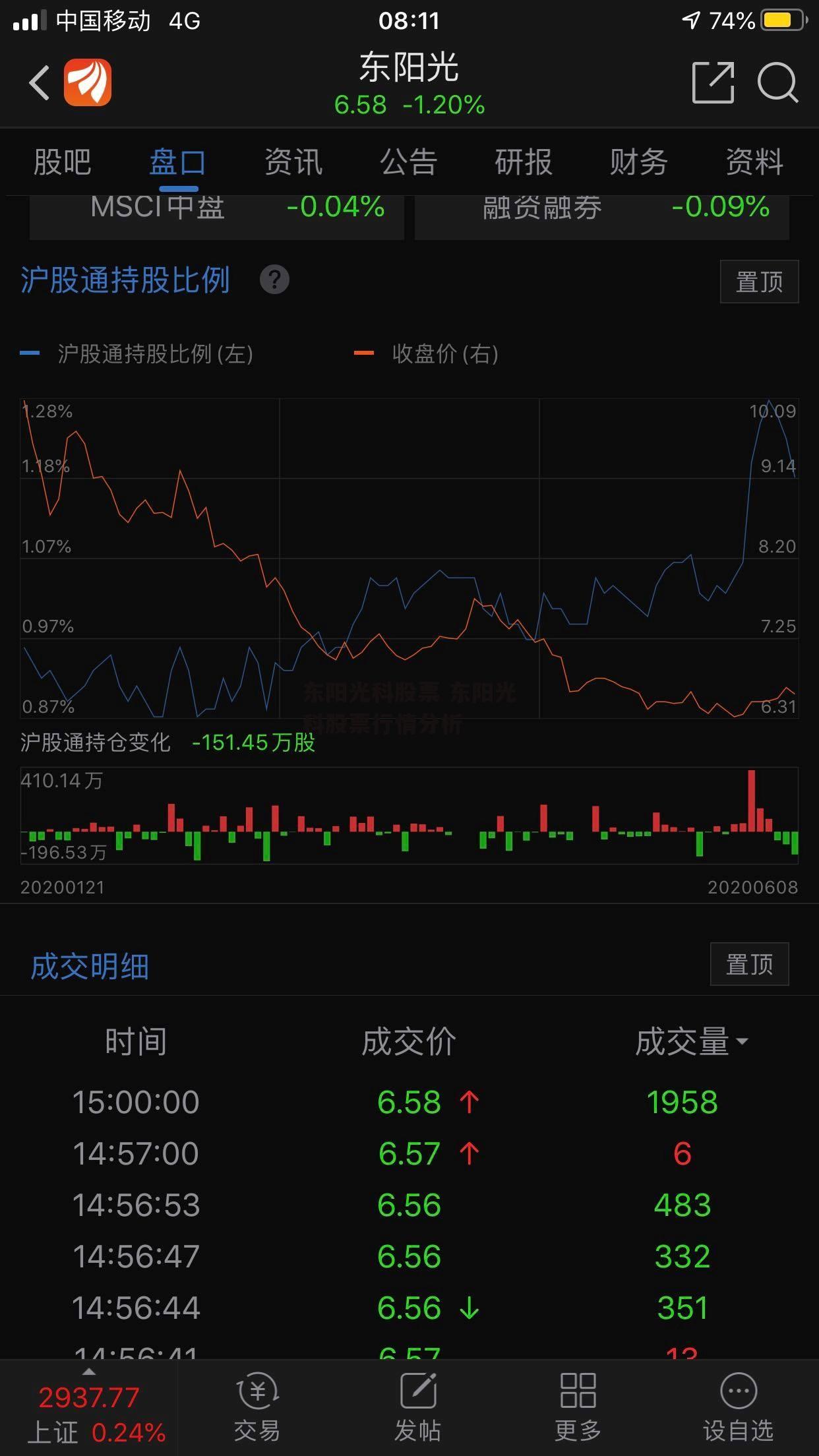 东阳光科股票 东阳光科股票行情分析