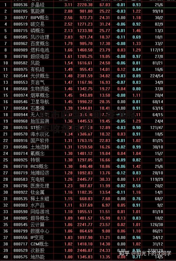 股市收盘时间 香港股市收盘时间