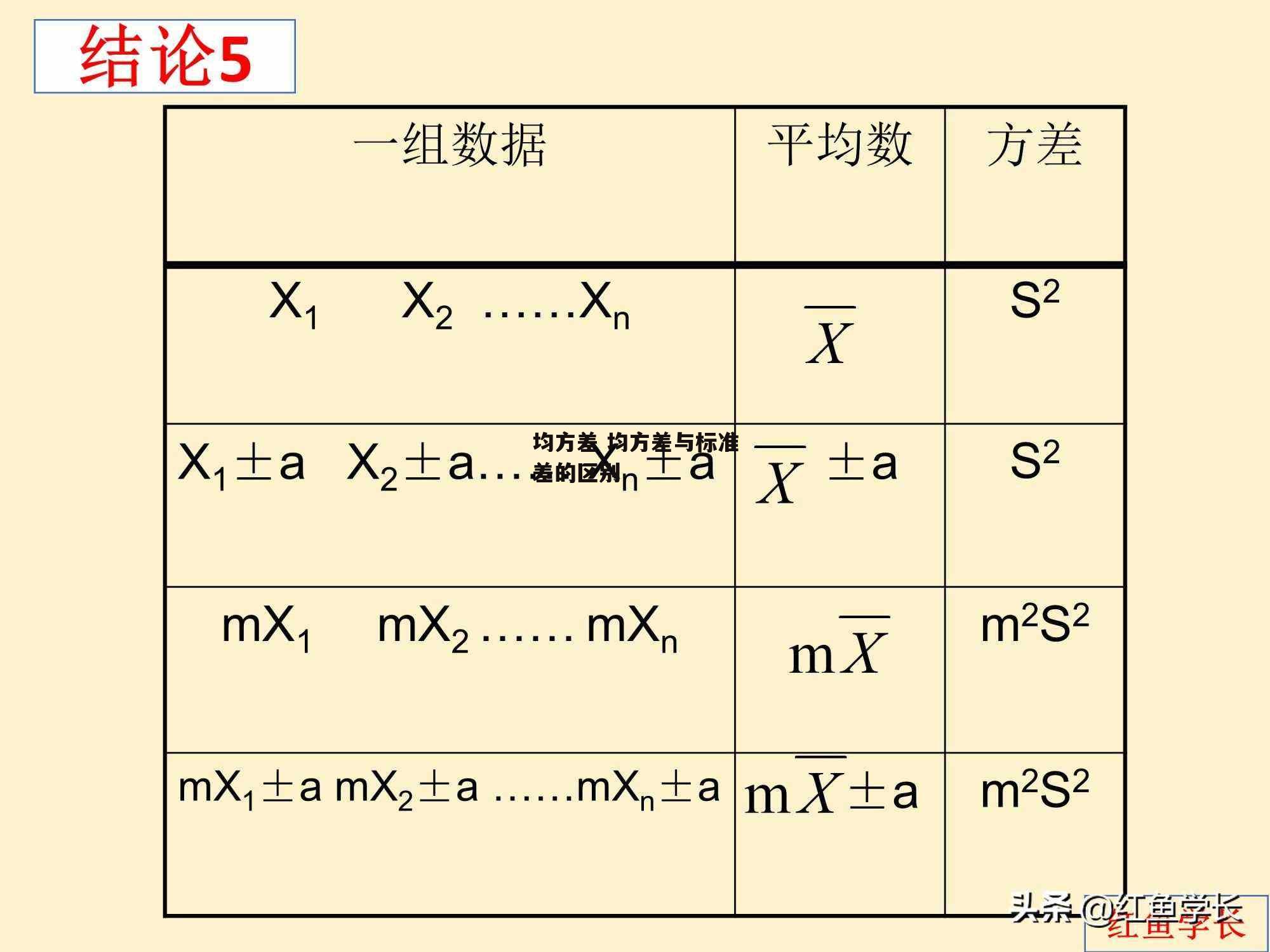 均方差 均方差与标准差的区别