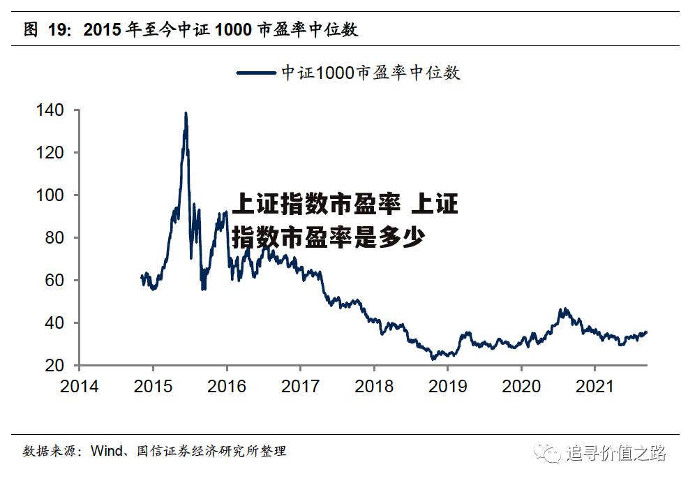 上证指数市盈率 上证指数市盈率是多少