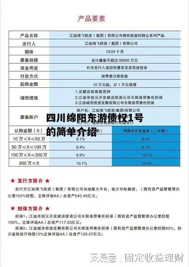 四川绵阳东游债权1号的简单介绍