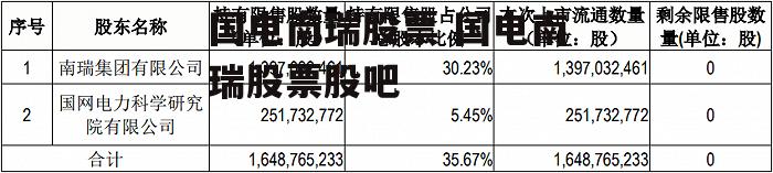 国电南瑞股票 国电南瑞股票股吧