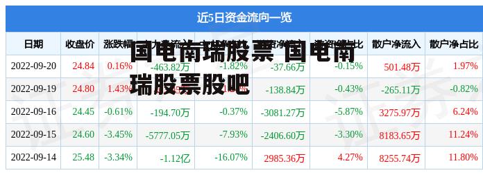 国电南瑞股票 国电南瑞股票股吧