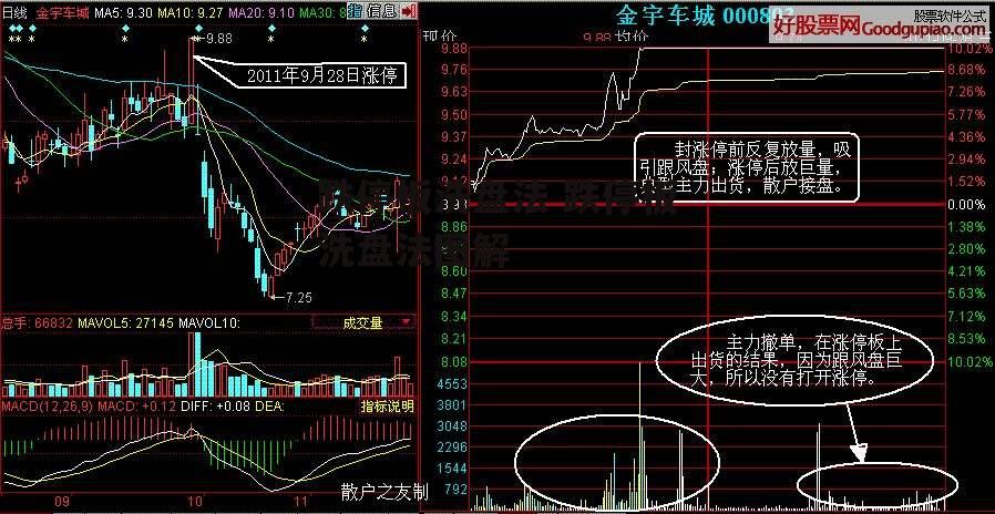 跌停板洗盘法 跌停板洗盘法图解