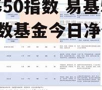 易基50指数 易基50指数基金今日净值查询