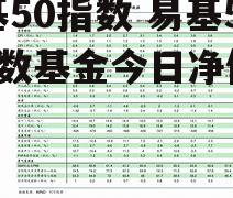 易基50指数 易基50指数基金今日净值查询