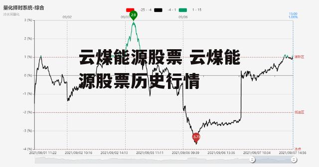 云煤能源股票 云煤能源股票历史行情