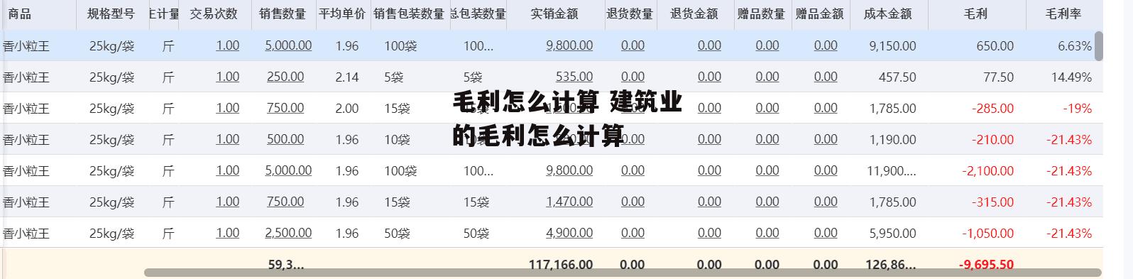 毛利怎么计算 建筑业的毛利怎么计算