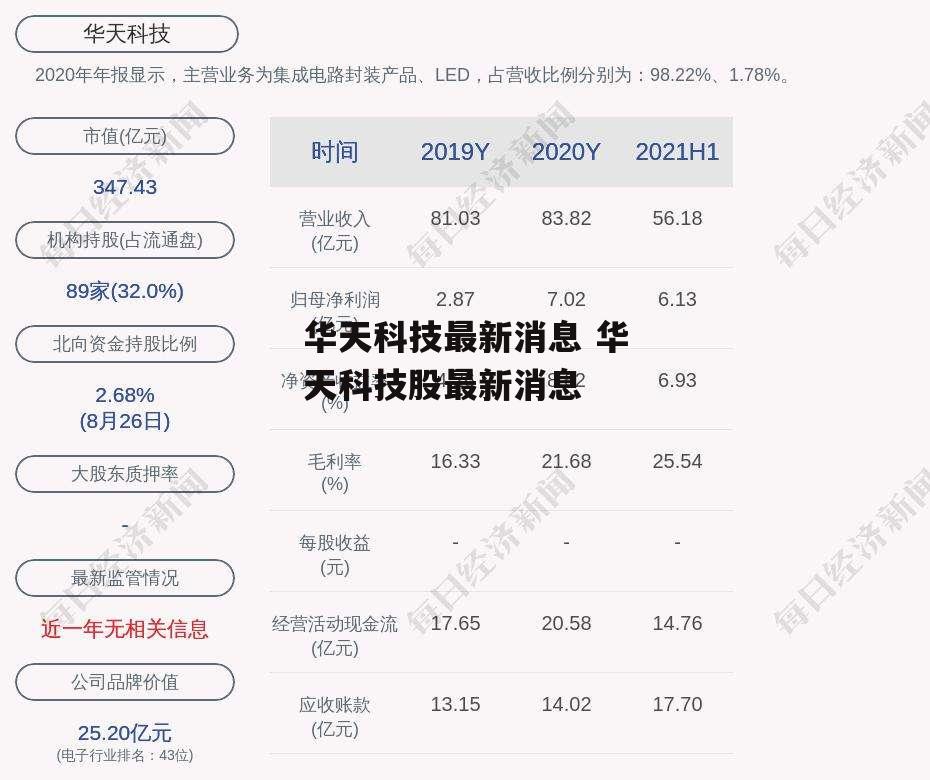 华天科技最新消息 华天科技股最新消息