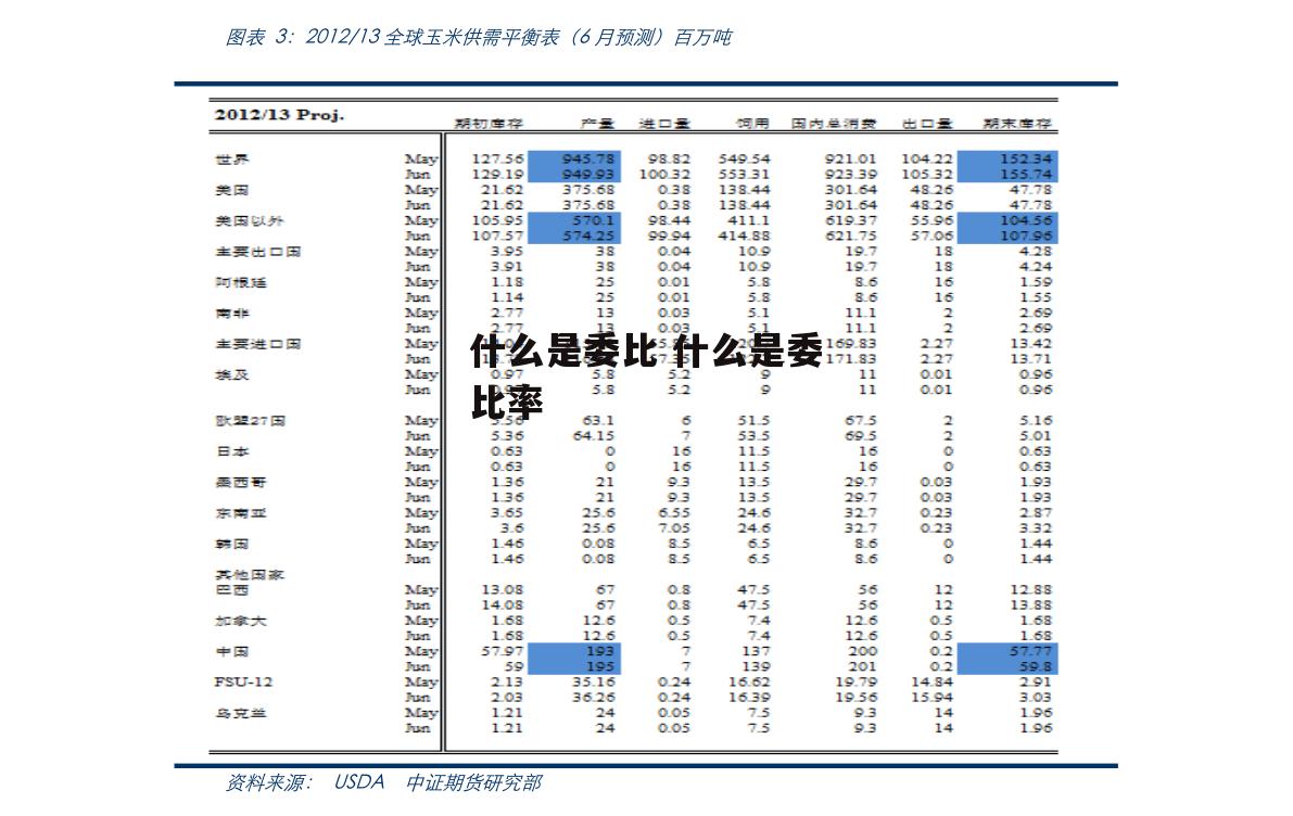 什么是委比 什么是委比率