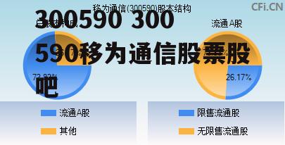 300590 300590移为通信股票股吧