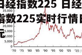 日经指数225 日经指数225实时行情日元