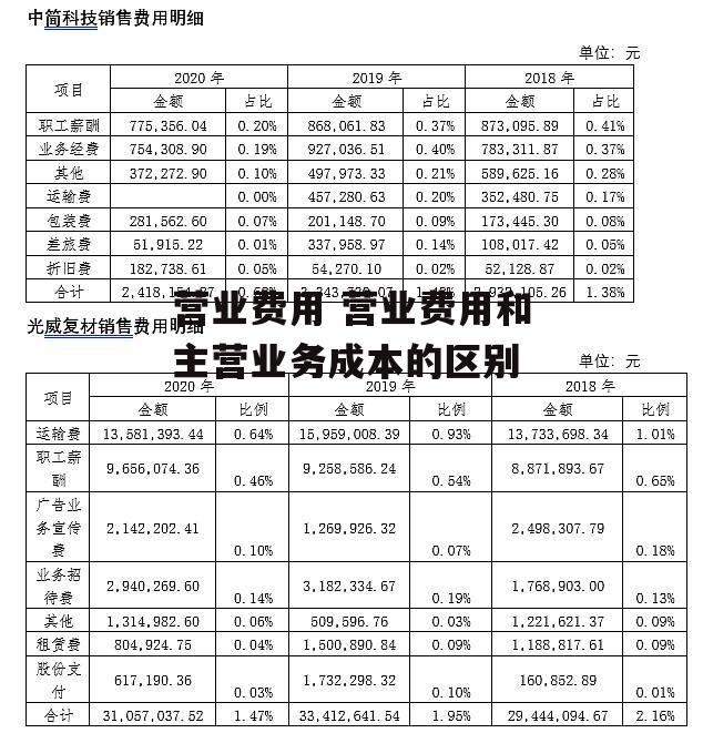 营业费用 营业费用和主营业务成本的区别