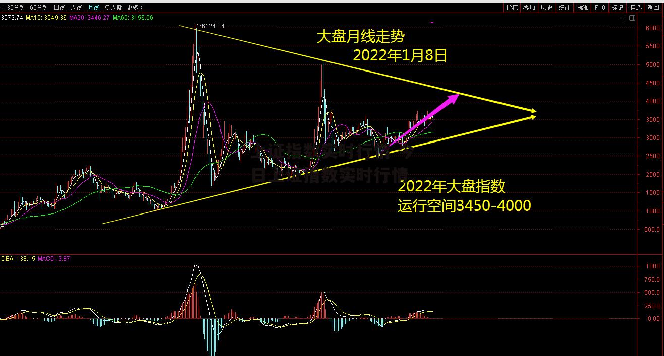 上证指数实时行情 今日上证指数实时行情