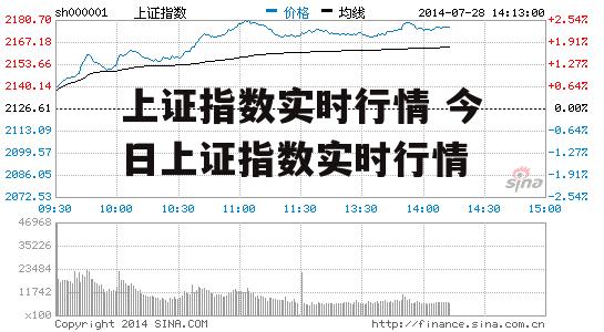 上证指数实时行情 今日上证指数实时行情