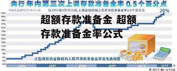 超额存款准备金 超额存款准备金率公式