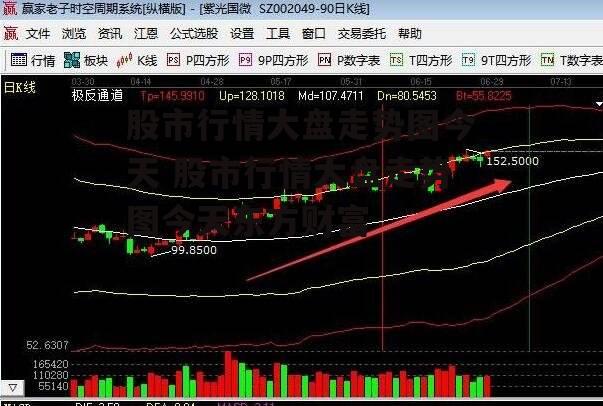 股市行情大盘走势图今天 股市行情大盘走势图今天东方财富