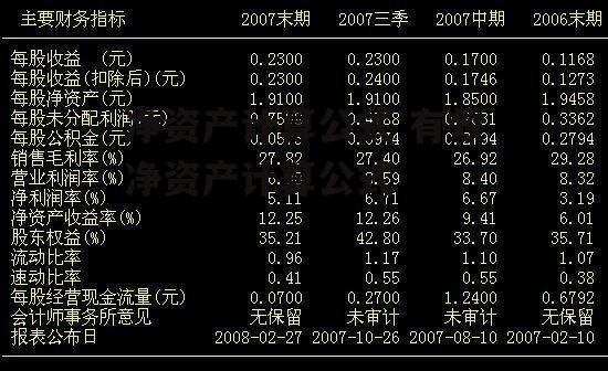 净资产计算公式 有效净资产计算公式