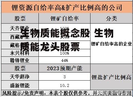 生物质能概念股 生物质能龙头股票