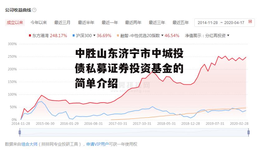 中胜山东济宁市中城投债私募证券投资基金的简单介绍