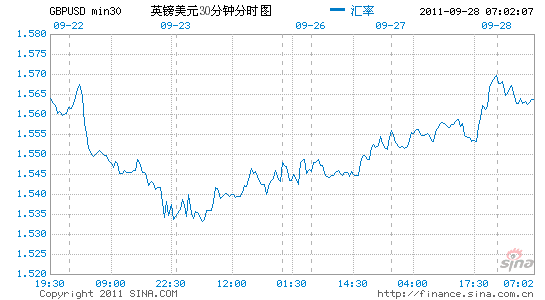 欧美股市实时行情 欧美股市实时行情新浪财经