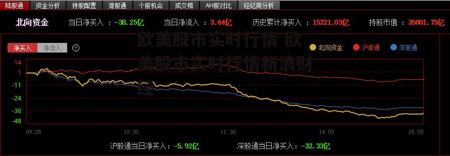 欧美股市实时行情 欧美股市实时行情新浪财经