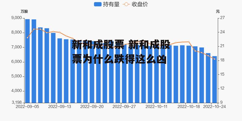 新和成股票 新和成股票为什么跌得这么凶