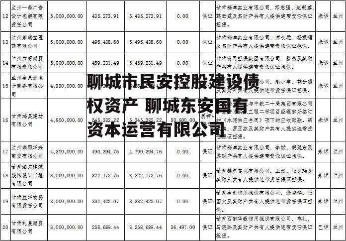 聊城市民安控股建设债权资产 聊城东安国有资本运营有限公司