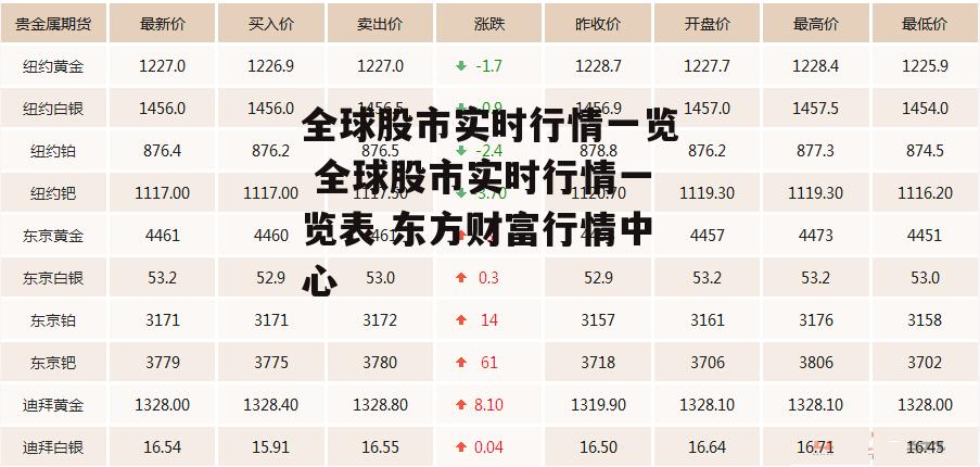 全球股市实时行情一览 全球股市实时行情一览表 东方财富行情中心