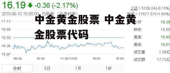 中金黄金股票 中金黄金股票代码