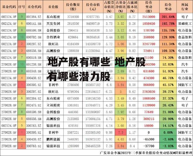 地产股有哪些 地产股有哪些潜力股