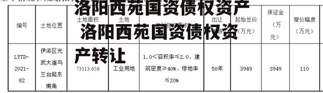 洛阳西苑国资债权资产 洛阳西苑国资债权资产转让