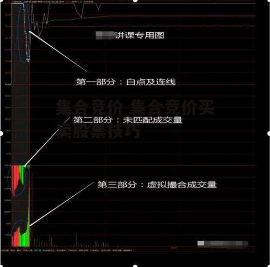 集合竞价 集合竞价买卖股票技巧