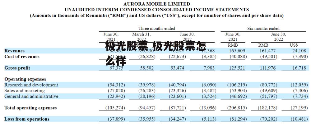 极光股票 极光股票怎么样