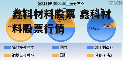 鑫科材料股票 鑫科材料股票行情