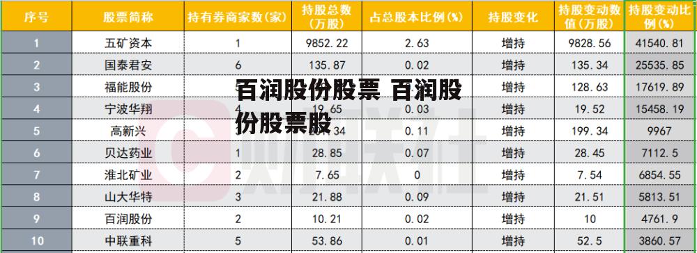 百润股份股票 百润股份股票股