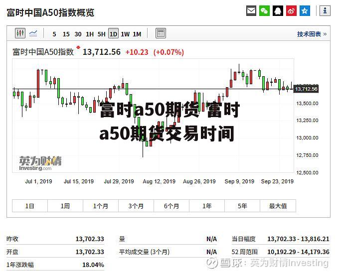 富时a50期货 富时a50期货交易时间