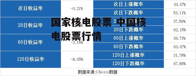 国家核电股票 中国核电股票行情