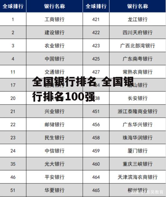 全国银行排名 全国银行排名100强