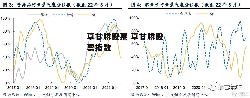 草甘膦股票 草甘膦股票指数