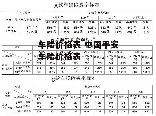 车险价格表 中国平安车险价格表