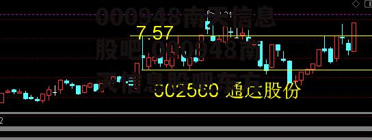 000948南天信息股吧 000948南天信息股吧东方