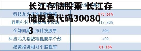 长江存储股票 长江存储股票代码300803