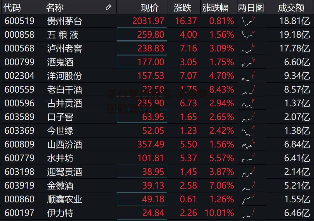 茅台集团股票 茅台集团股票行情