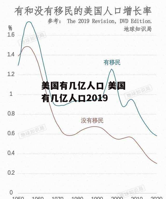 美国有几亿人口 美国有几亿人口2019