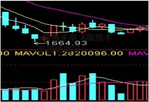 a股换手率 A股换手率最低排行