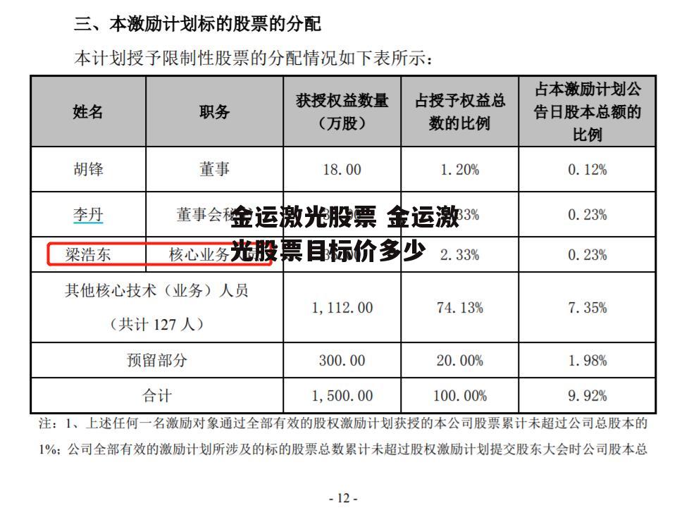 金运激光股票 金运激光股票目标价多少