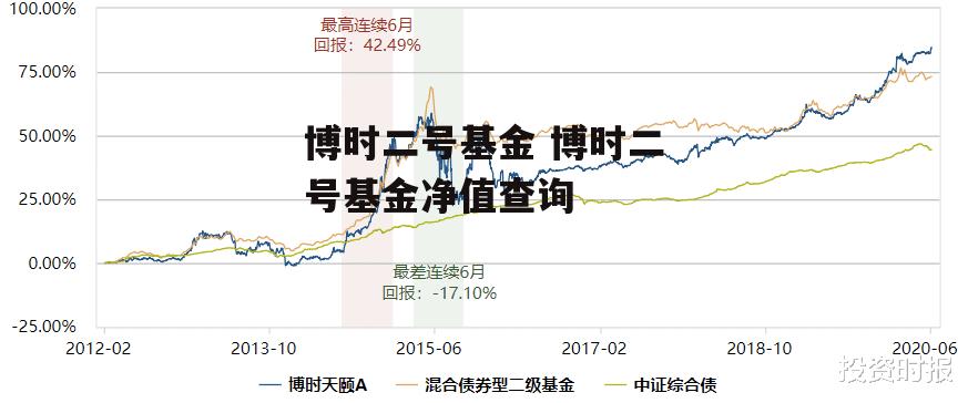 博时二号基金 博时二号基金净值查询