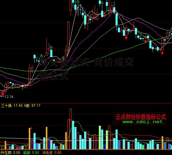 成交量公式 竞价成交量公式