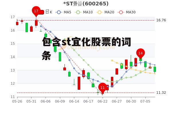 包含st宜化股票的词条